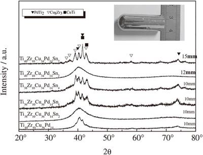 A Brief Introduction on the Development of Ti-Based Metallic Glasses